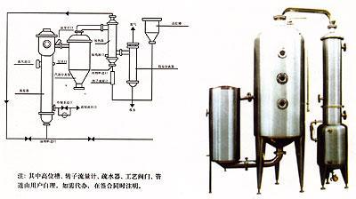 BM系列薄膜蒸发器